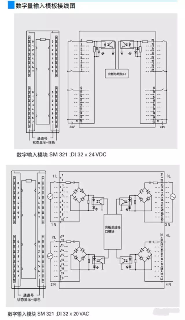 plc