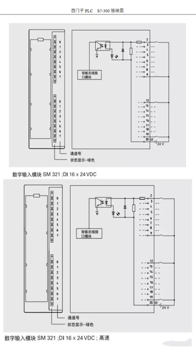 plc