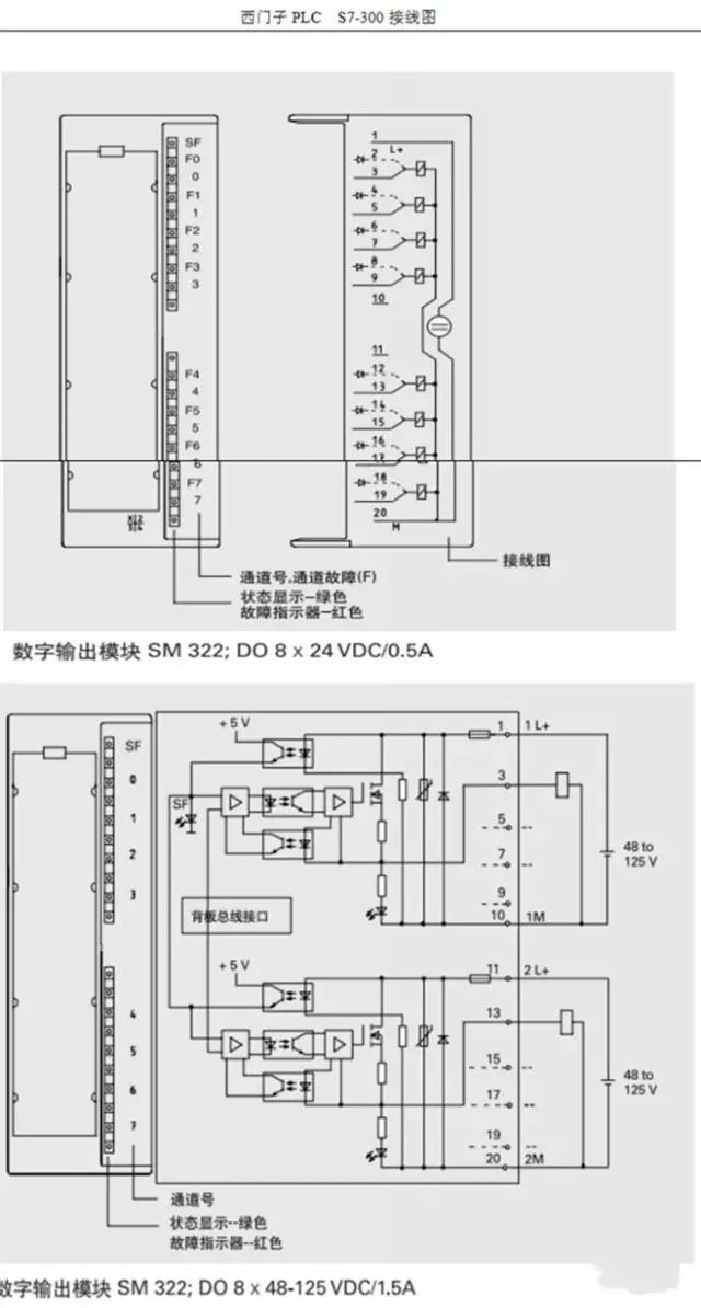 plc