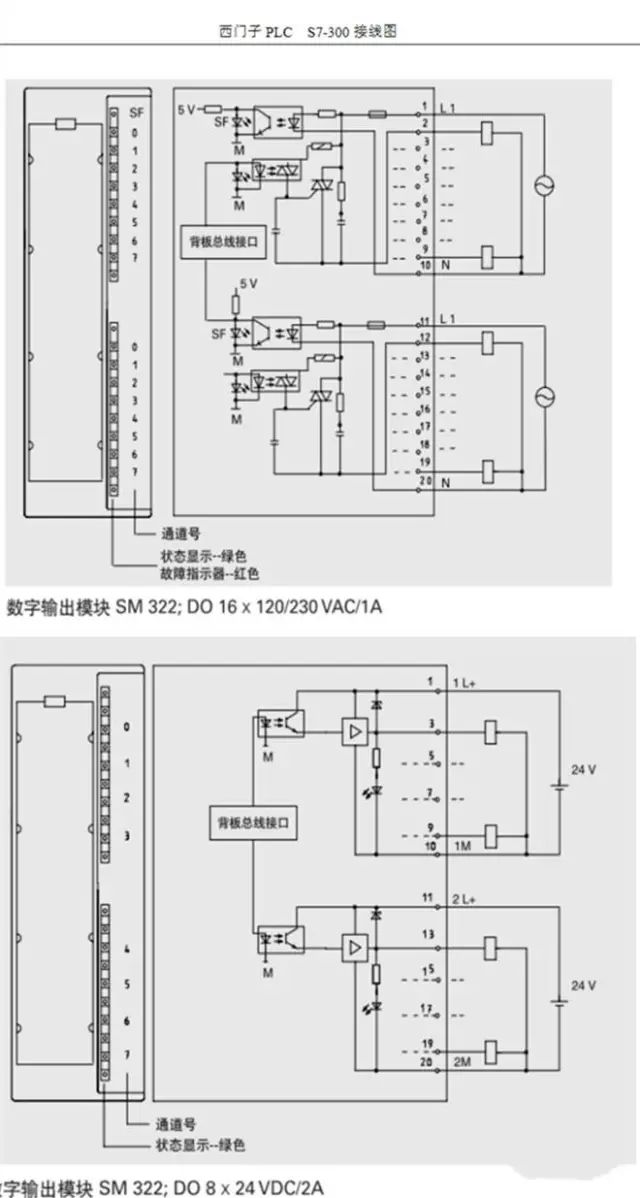 plc