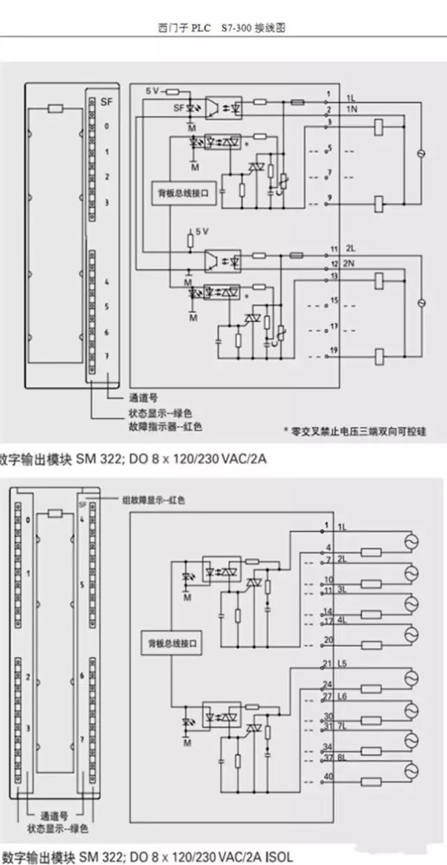 plc