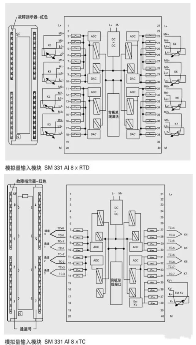 plc