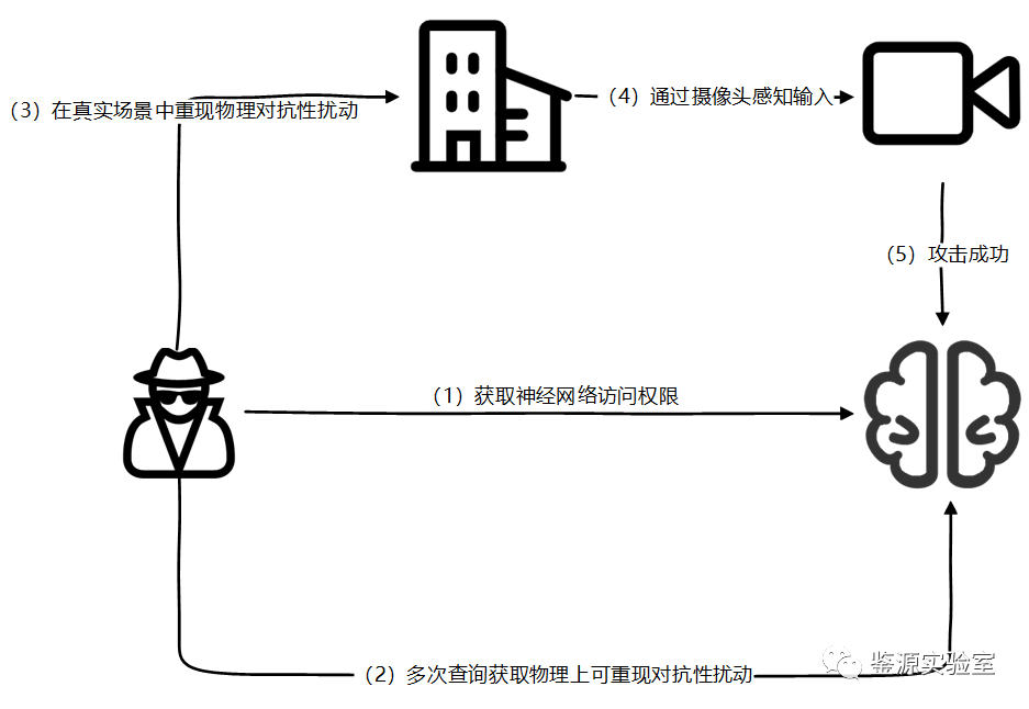 GNSS