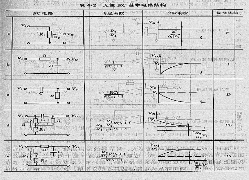 电路实现PID控制规律