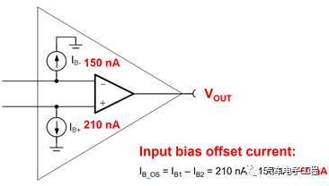 快速了解运放的输入偏置电流Ib和输入失调电流Ib_os参数