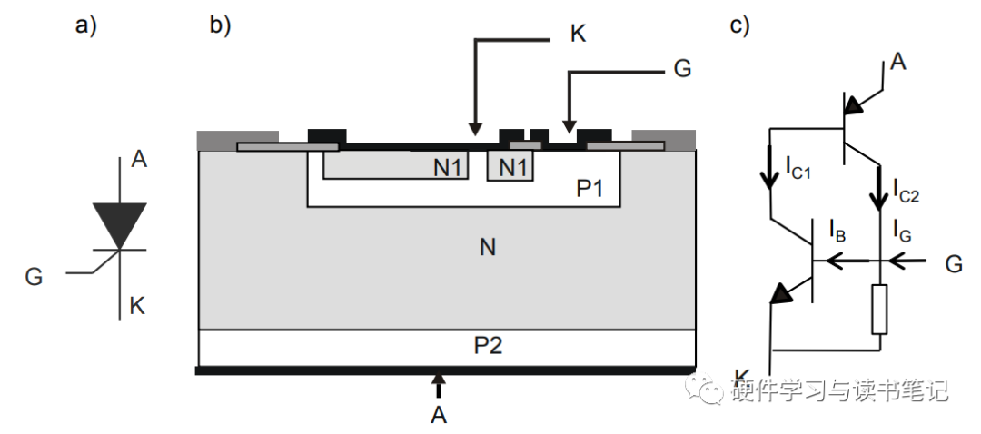 晶闸管的<b class='flag-5'>结构</b>和功能<b class='flag-5'>模型</b>