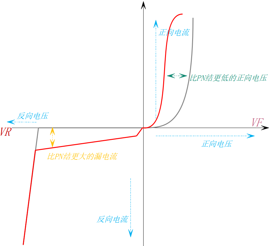 齐纳二极管