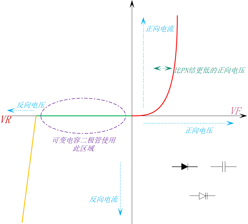 齐纳二极管