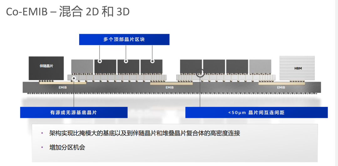 半导体材料