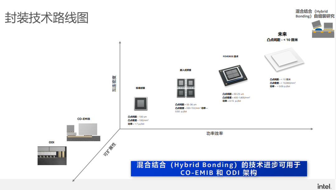 半导体材料