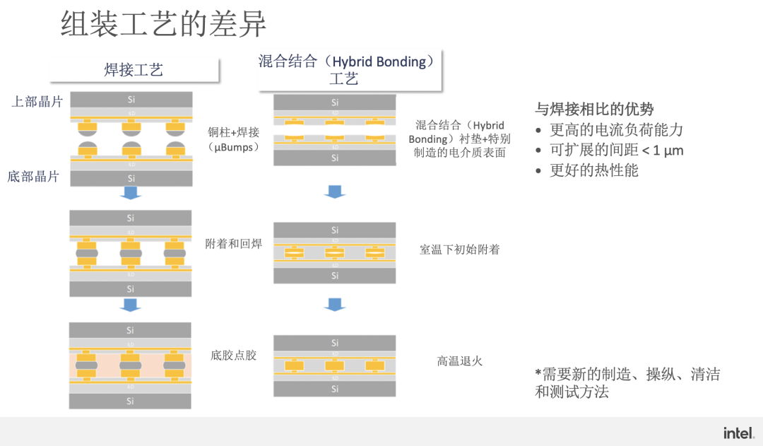 半导体材料