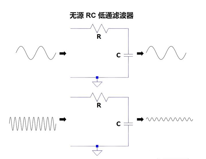 电容器