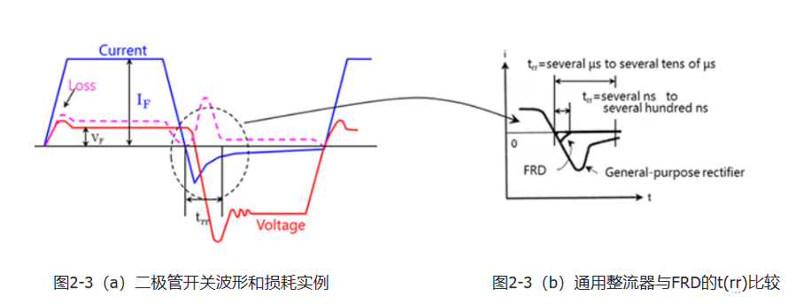 二极管