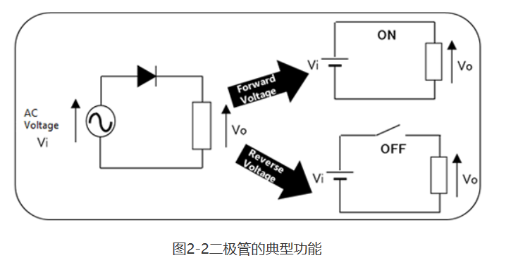 二极管