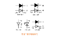 基礎<b class='flag-5'>功率</b><b class='flag-5'>器件</b>-<b class='flag-5'>二極管</b>