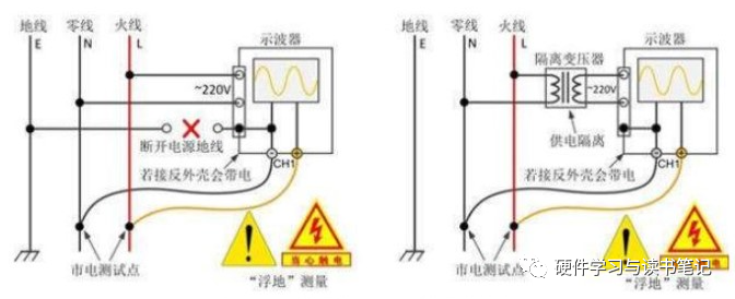 零线