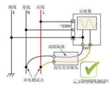 无源探头