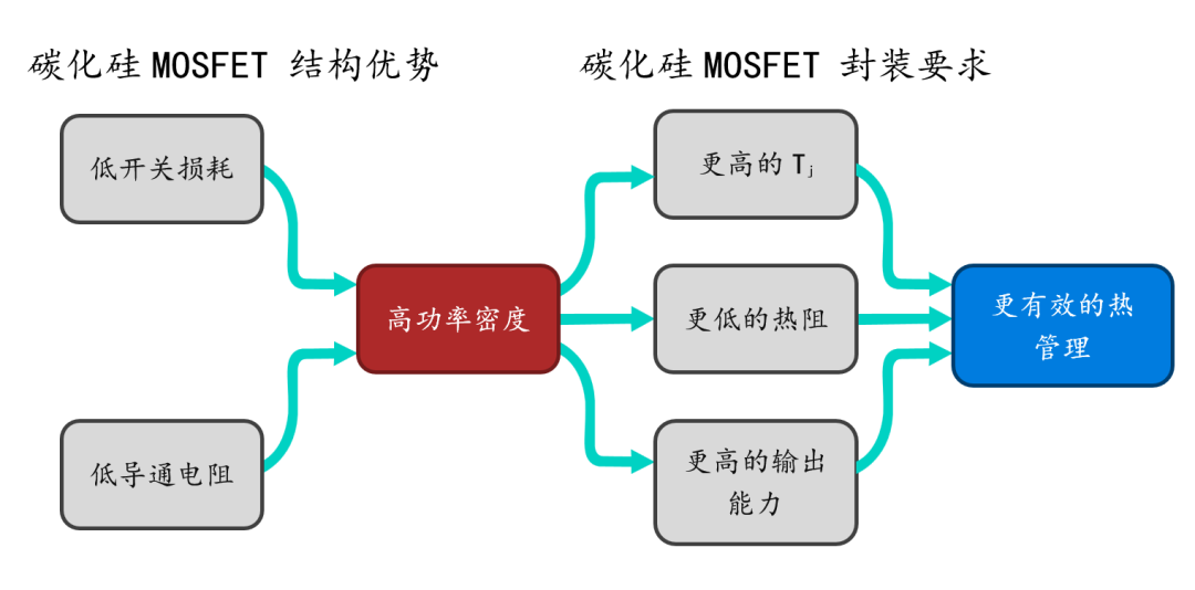 功率器件