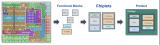 Chiplet理念下的芯片設(shè)計(jì)新思路