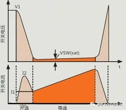 MOSFET