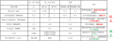 碳化硅<b class='flag-5'>器件</b>的生产流程，碳化硅有哪些优劣势？