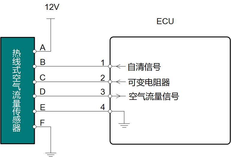 传感器