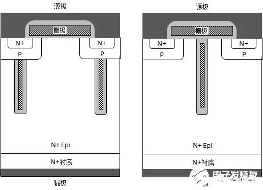 栅极电压