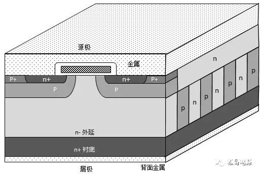 栅极电压