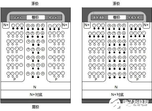 栅极电压