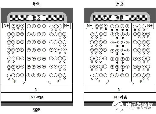 栅极电压