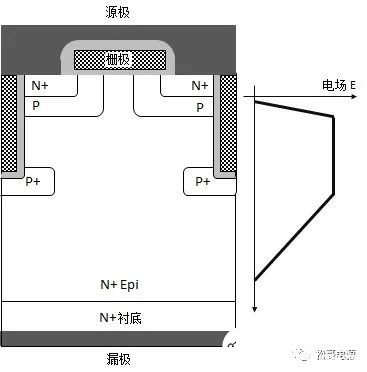 栅极电压