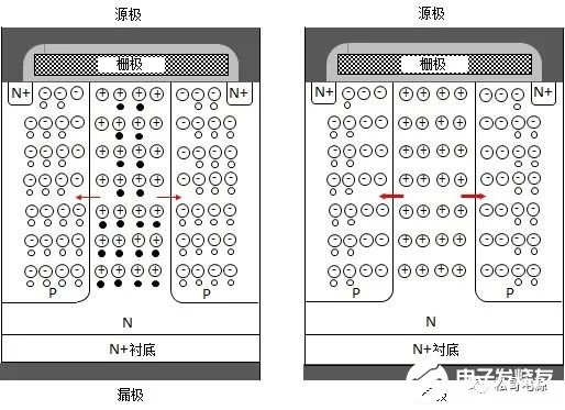 栅极电压