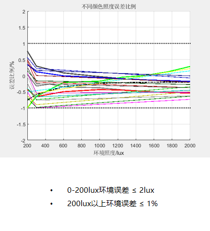 半导体