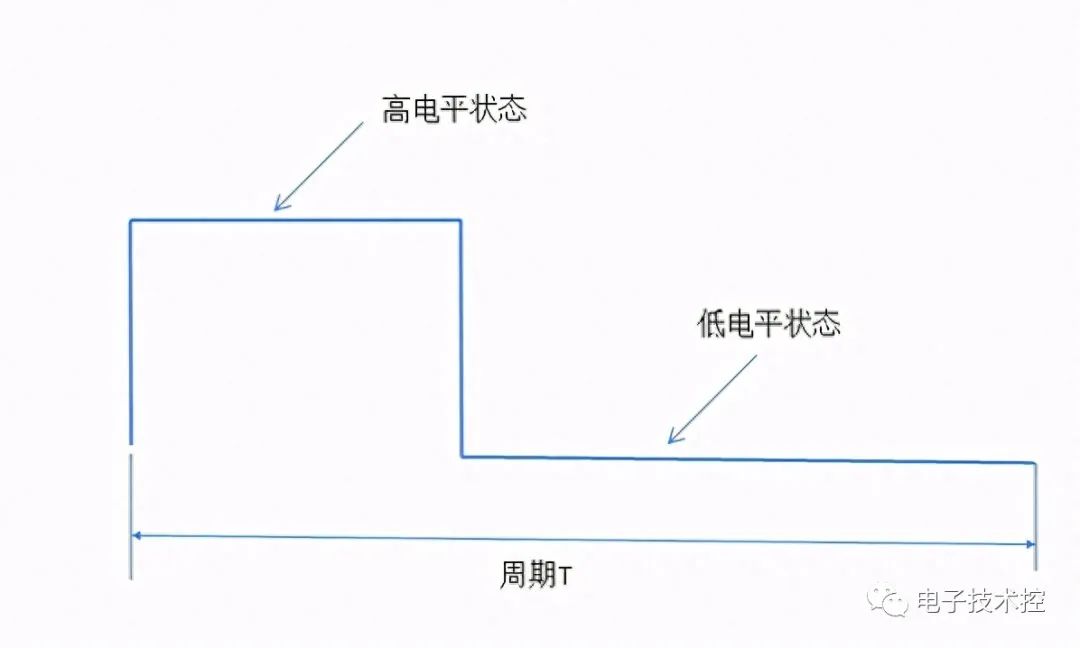 数字量