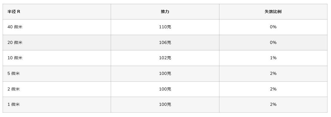 测试仪