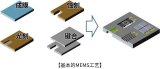 阐述MEMS<b class='flag-5'>传感器</b>芯片的制造过程和原理