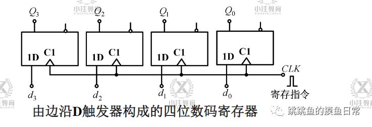 加法器