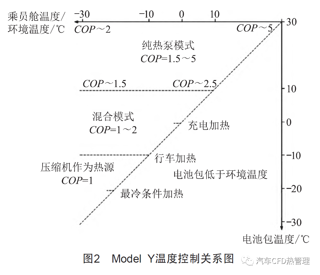 自动驾驶