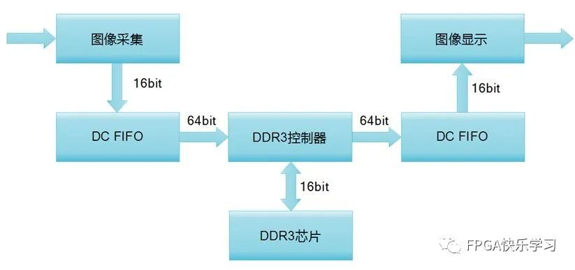 收发器