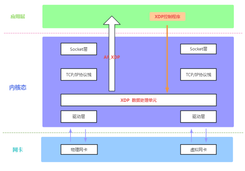 内核