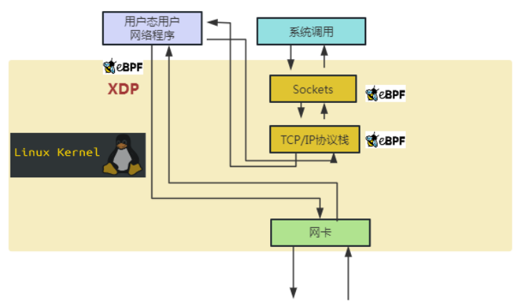 中国移动