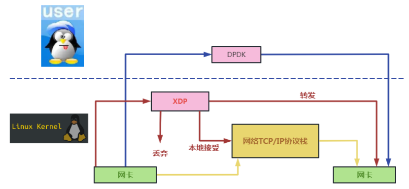 内核