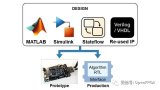 讲解MATLAB/Simulink HDL使用入门