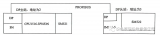 SIMATIC S7-<b class='flag-5'>1500</b> PLC与<b class='flag-5'>ET200</b>MP的PROFIBUS-DP<b class='flag-5'>通信</b>