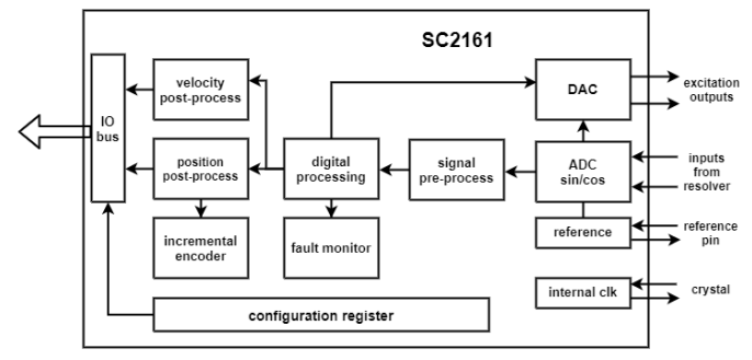 SC2161芯片模块示意图.png