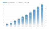 奇瑞<b class='flag-5'>集团</b>10月销量同比增长50.8% 单月销量<b class='flag-5'>首次</b><b class='flag-5'>突破</b>20万辆