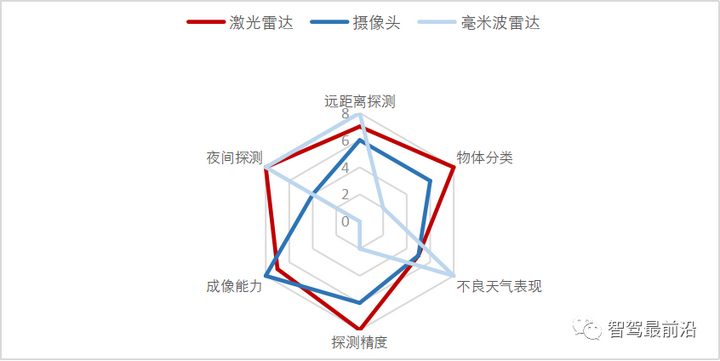 一文解析雷达、LiDAR和摄像头 (https://ic.work/) 传感器 第11张