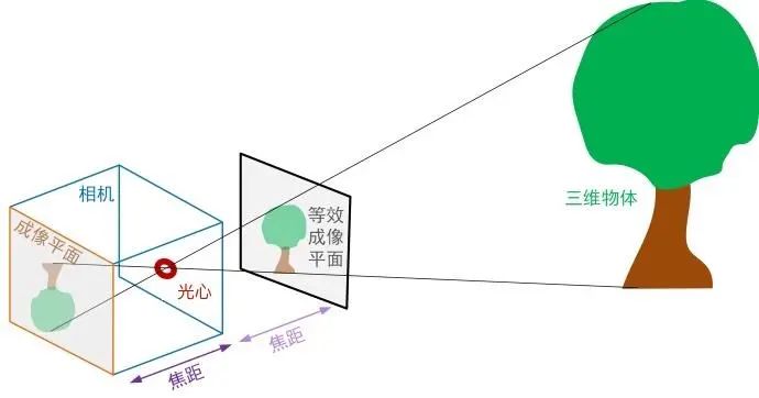 一文解析雷达、LiDAR和摄像头 (https://ic.work/) 传感器 第3张