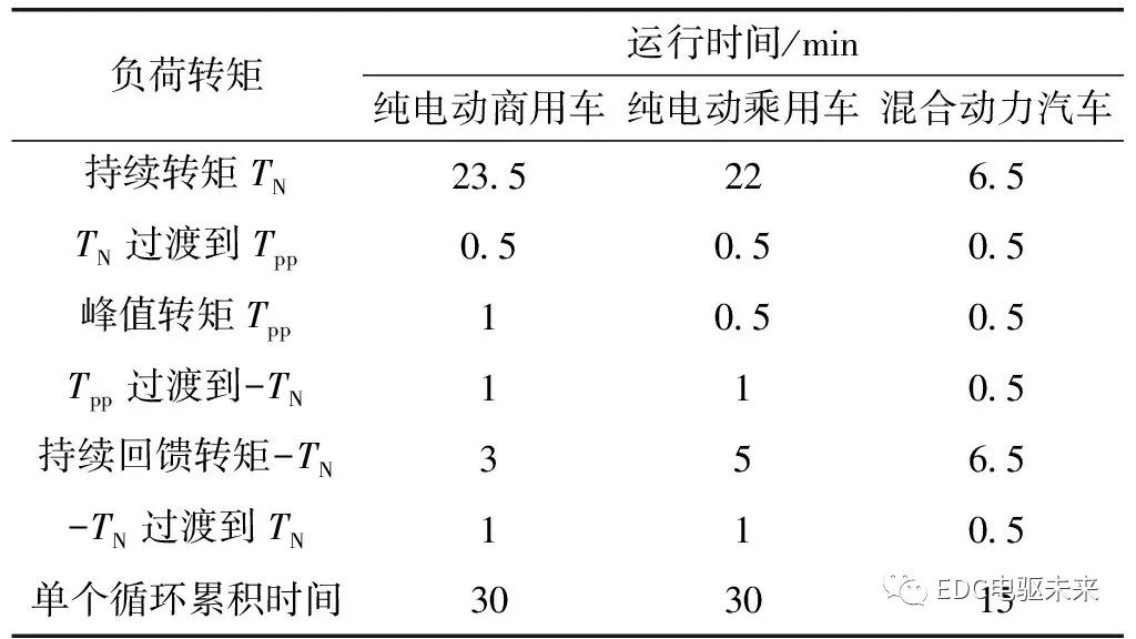 电驱系统