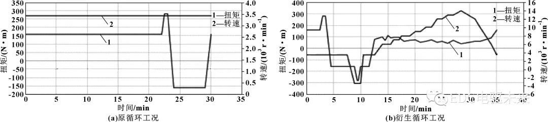 电驱系统